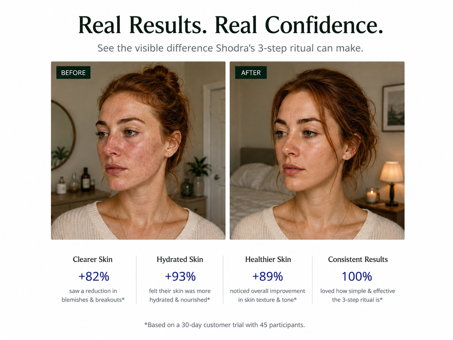 Before and after comparison