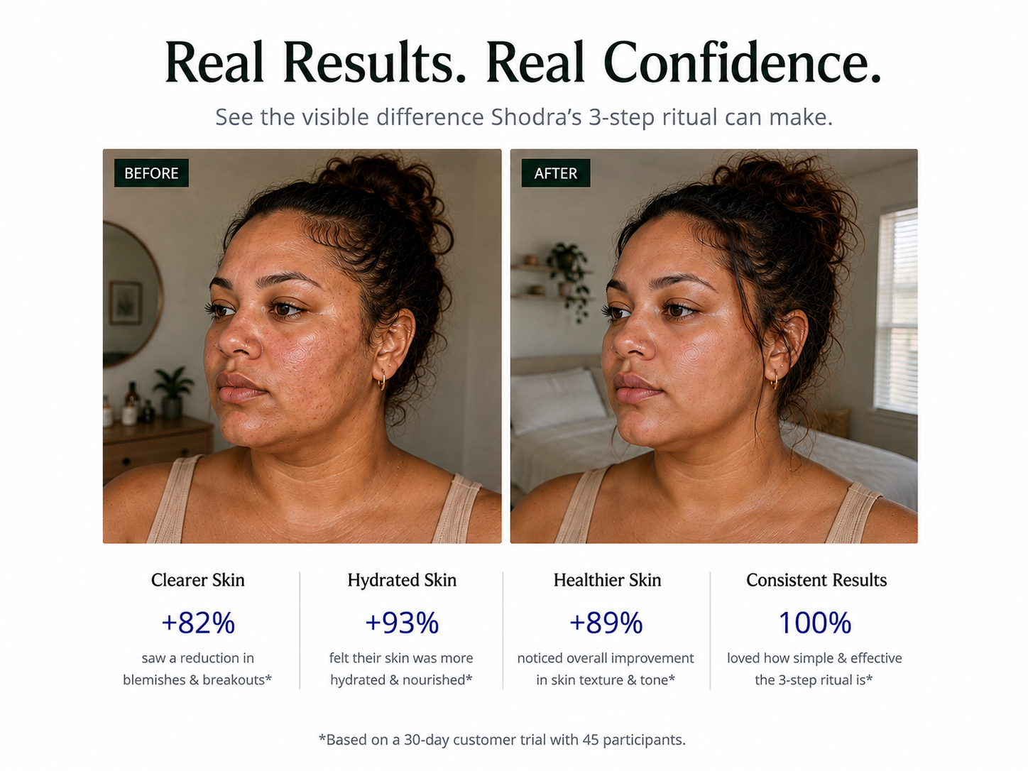 Before and after comparison