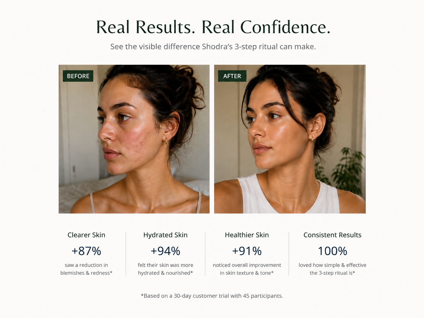 Before and after comparison