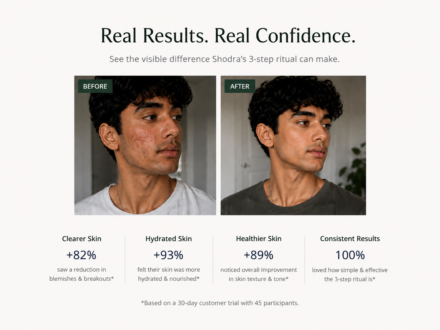 Before and after comparison